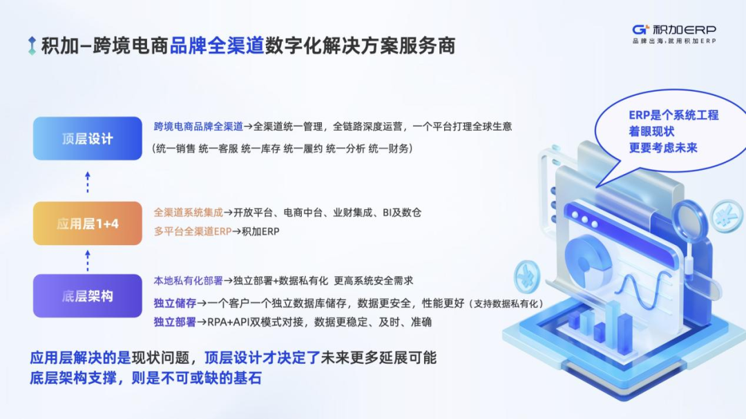 亿级卖家新选择！积加ERP赋能中国品牌出海的“战略蓝图”