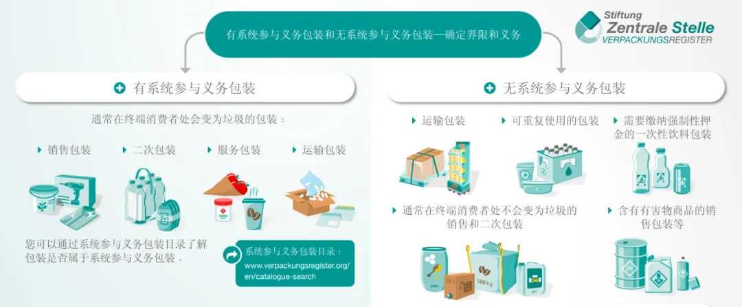 塑料制品出口至德国要注意这三项法规！