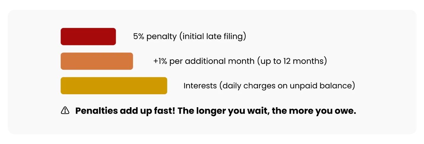 加拿大税务申报终极指南:企业所得税信息汇总 | The Ultimate Guide to Canadian Tax Filing: T2 Explained