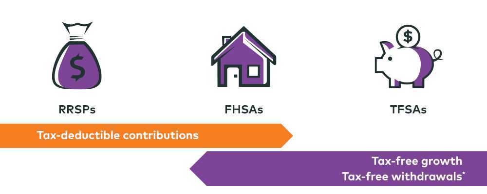 加拿大税务申报终极指南：企业所得税信息汇总 | The Ultimate Guide to Canadian Tax Filing: T2 Explained