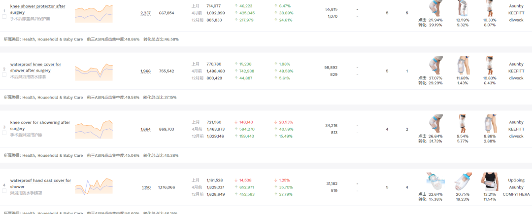 2025.05.27亚马逊选品推荐（仅供参考）：淋浴洗澡防护套