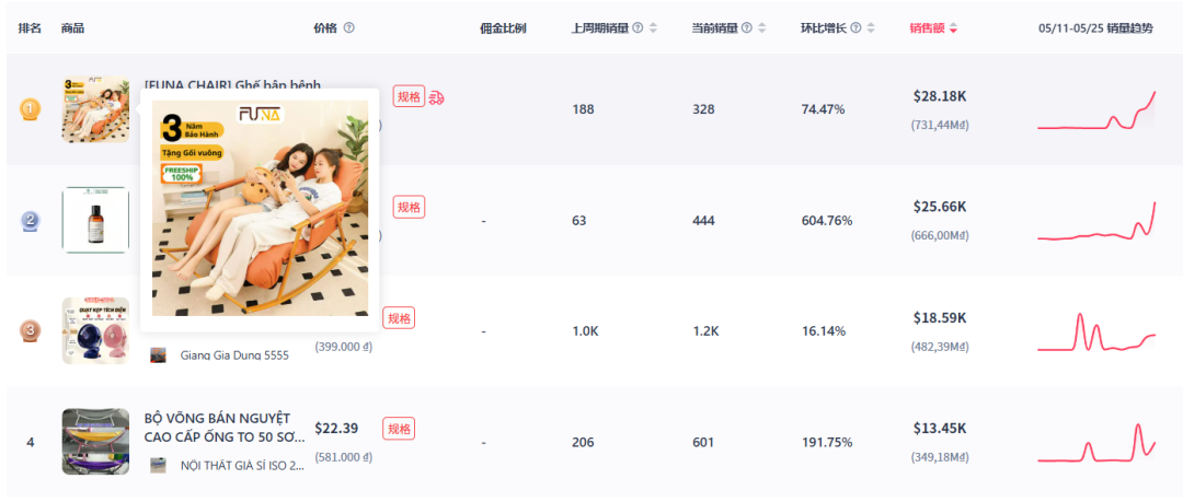 圆饼搓澡神器爆火，TikTok美区日销售额超3.5万美元！