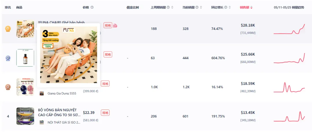 圆饼搓澡神器爆火，TikTok美区日销售额超3.5万美元！
