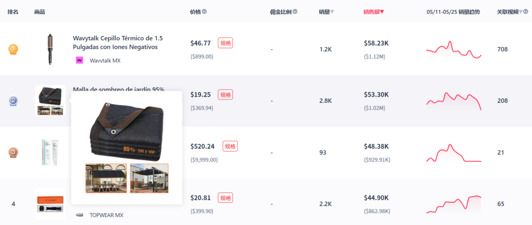 圆饼搓澡神器爆火，TikTok美区日销售额超3.5万美元！