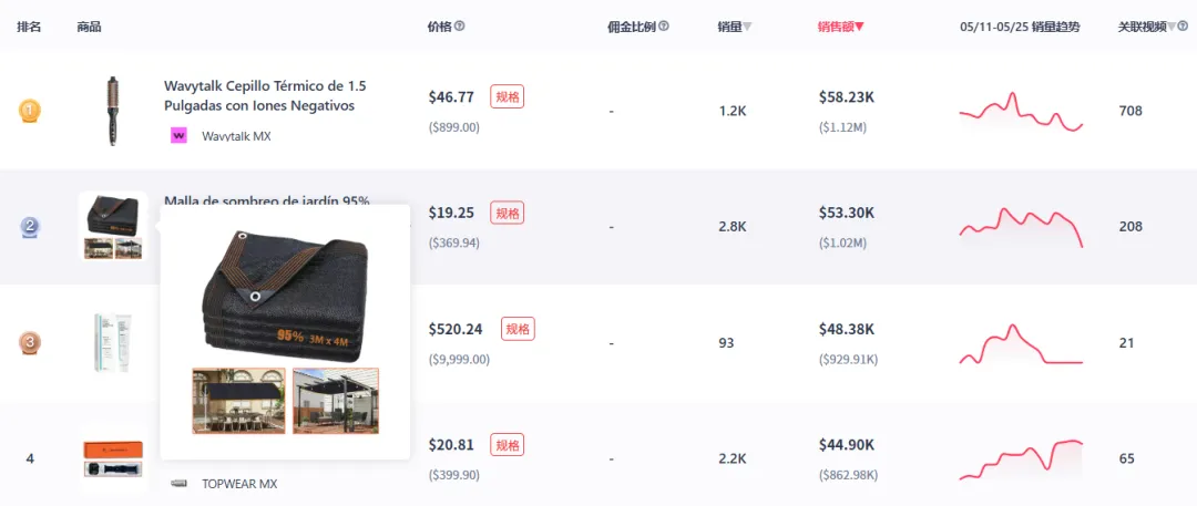 圆饼搓澡神器爆火，TikTok美区日销售额超3.5万美元！