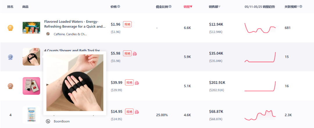 圆饼搓澡神器爆火，TikTok美区日销售额超3.5万美元！