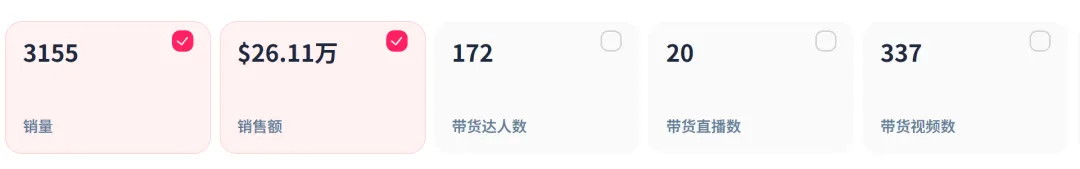 单价700+的国产除螨仪,在TikTok营收千万