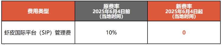 严格审查！Shopee、Lazada被要求下架这些商品；Shopee取消所有站点SIP项目管理费；Shopee马来西亚发布新调查