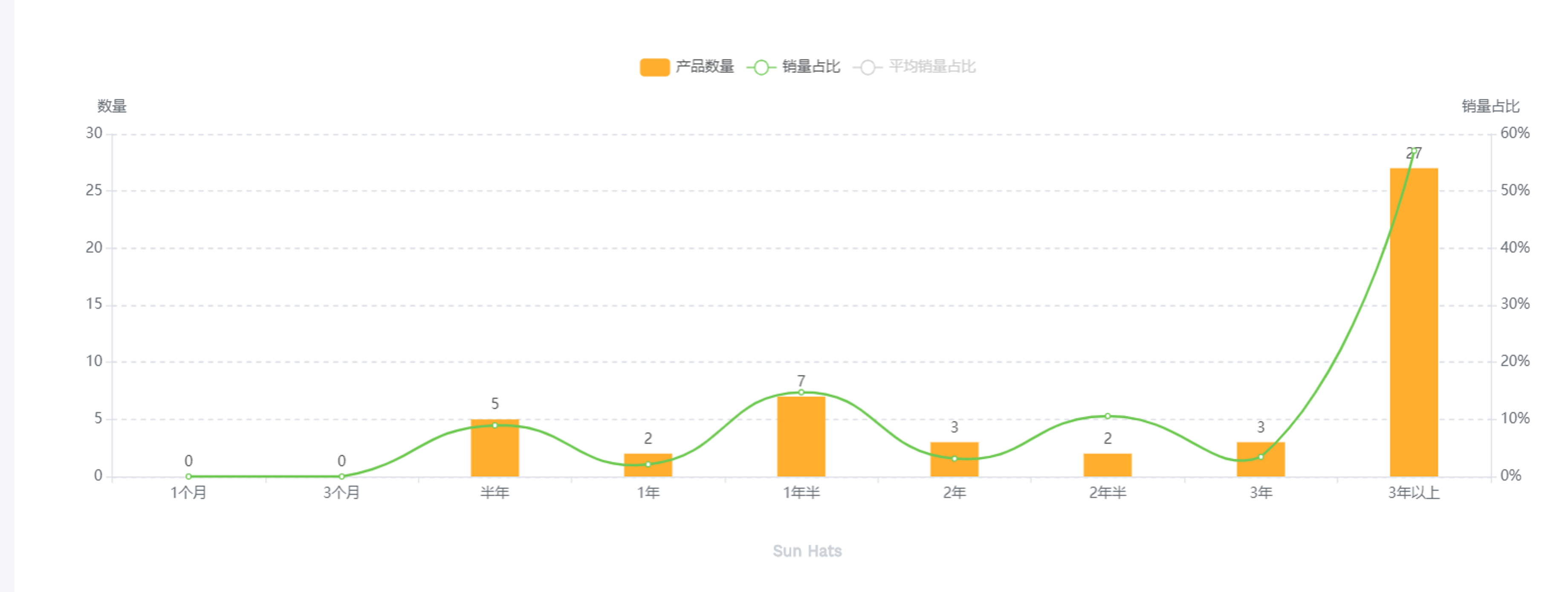 亚马逊广告投放广告之前，需考核哪些维度？