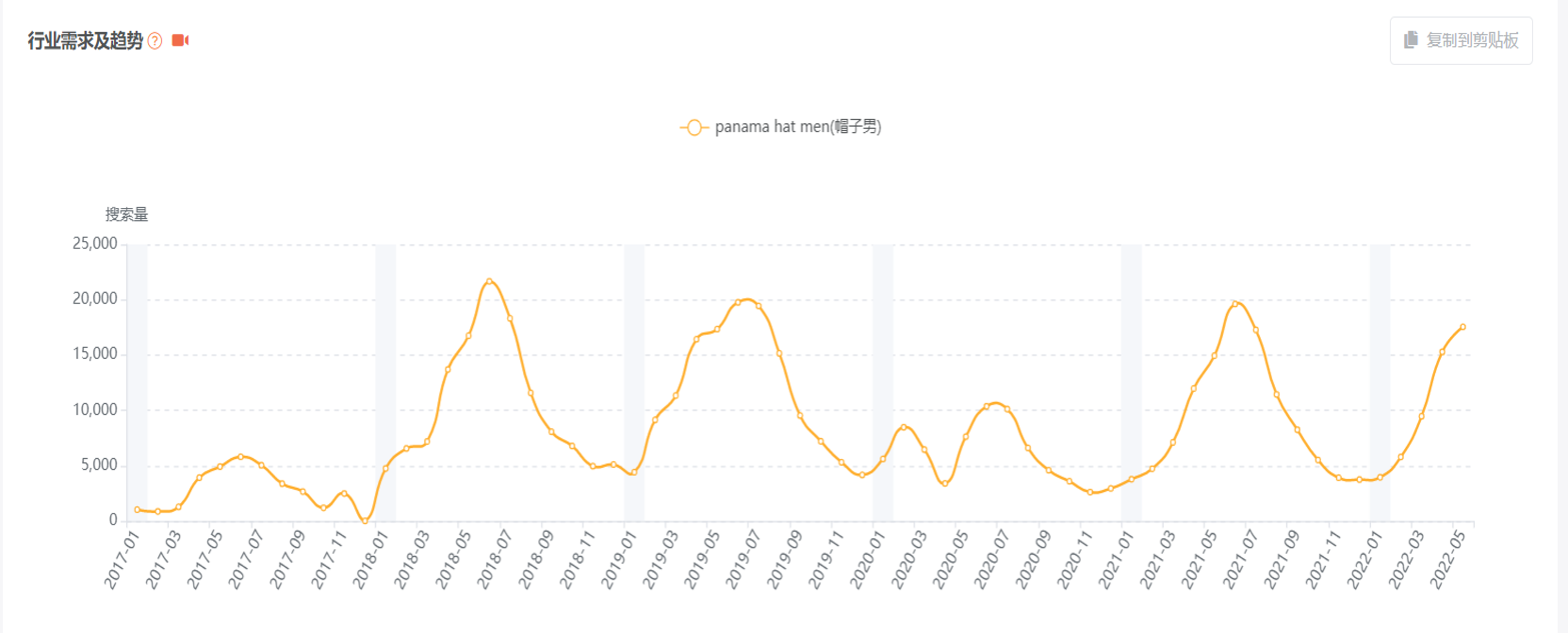 亚马逊广告投放广告之前，需考核哪些维度？