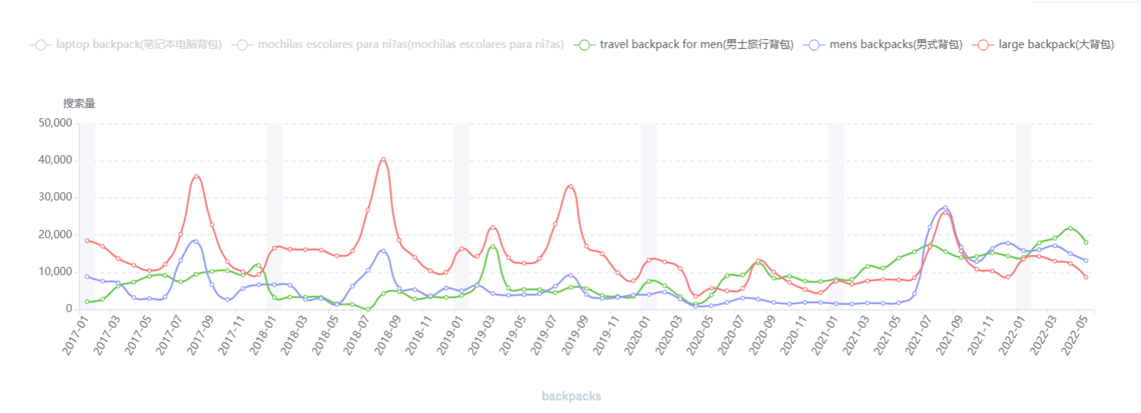 亚马逊广告投放广告之前，需考核哪些维度？