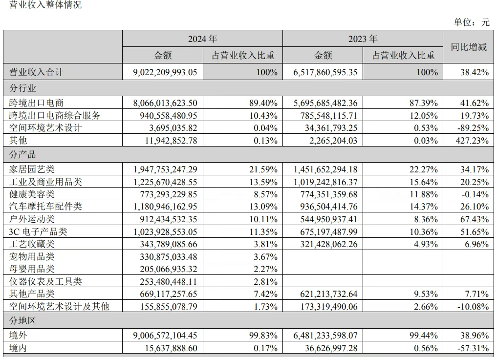 走出舒适区，头部卖家集体换道