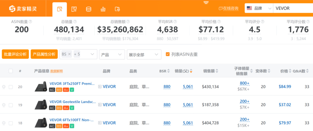冷门工业品+杂货铺模式，上海卖家，闷声卖了40亿