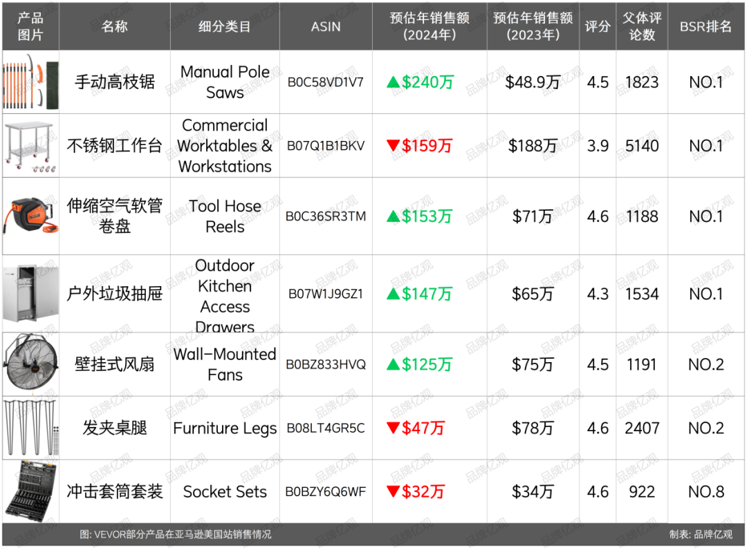 冷门工业品+杂货铺模式，上海卖家，闷声卖了40亿