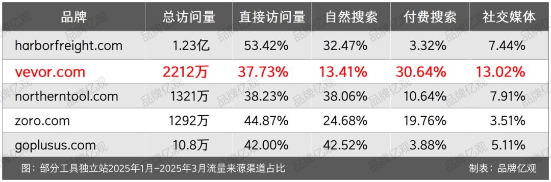 冷门工业品+杂货铺模式，上海卖家，闷声卖了40亿
