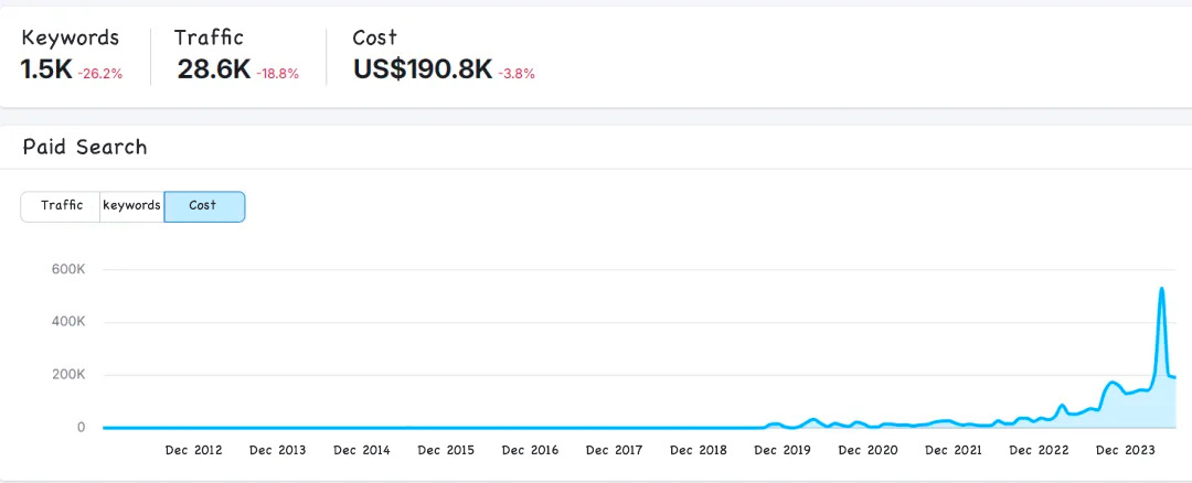 冷门工业品+杂货铺模式，上海卖家，闷声卖了40亿