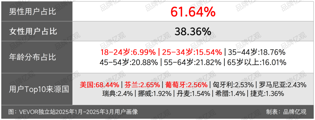 冷门工业品+杂货铺模式，上海卖家，闷声卖了40亿