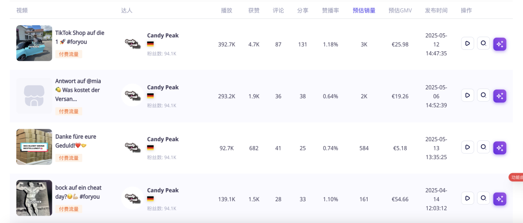 7天狂卖5万件！登顶德国TikTok销冠，“口红效应”带动零食消费狂飙？