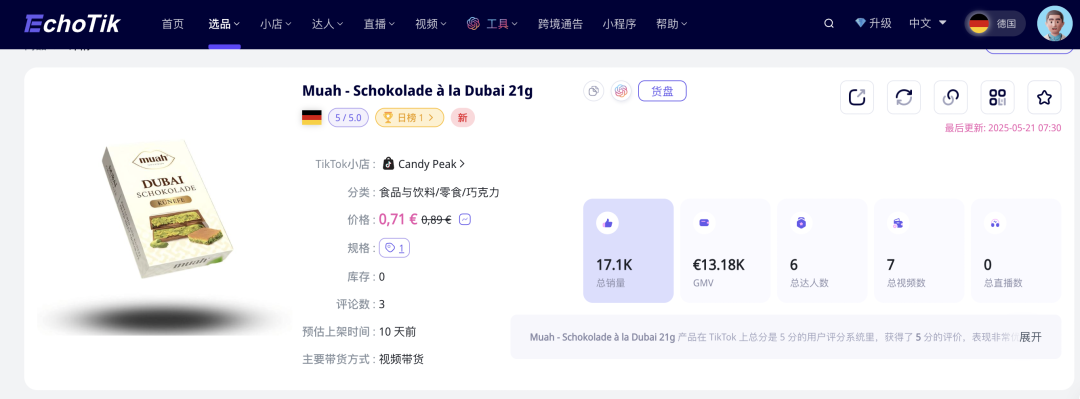 7天狂卖5万件！登顶德国TikTok销冠，“口红效应”带动零食消费狂飙？