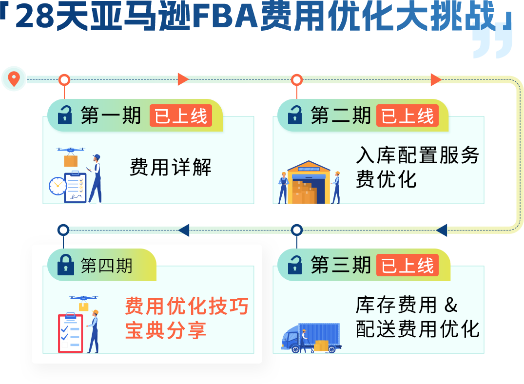 1个月省下5位数！这套亚马逊FBA降费操作太省钱了