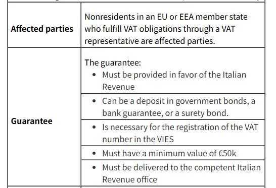 全网最详细最深入解读！意大利5万欧保证金的问答剖析（全）