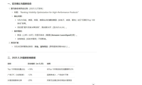 亚马逊前台不显示排名了？平台流量却越来越多了！