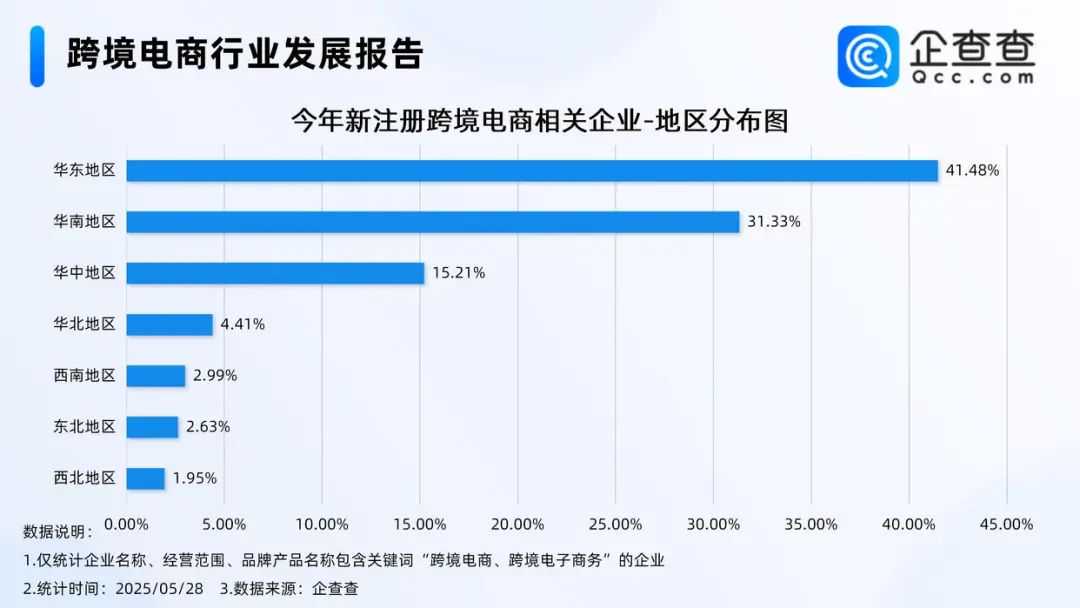 佣金减免2%!Shopee优选仓推出优惠政策;4月增长173%,我国跨境电商企业数量剧增;越南诈骗高发,卖家需关注运营风险