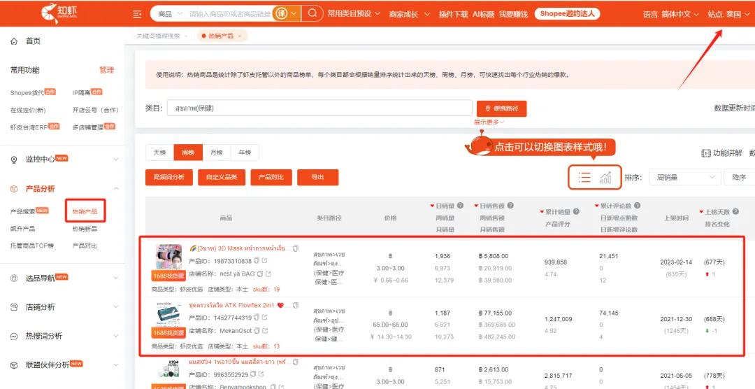 有高手！做Shopee别再盲目投放了！6月选品市场趋势+热词榜单