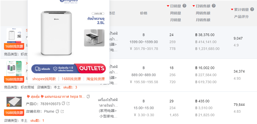 有高手！做Shopee别再盲目投放了！6月选品市场趋势+热词榜单