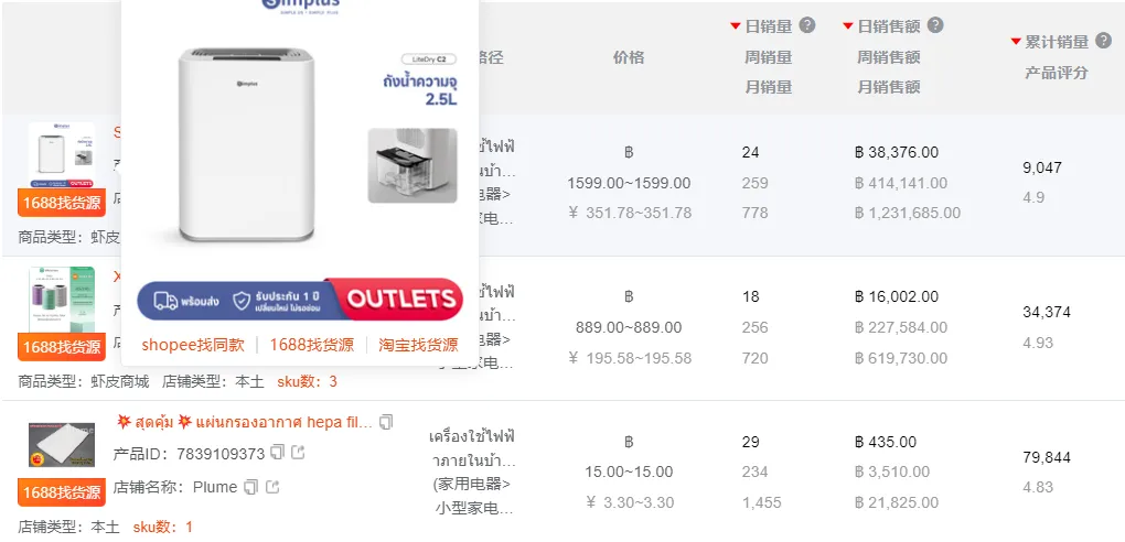 有高手！做Shopee别再盲目投放了！6月选品市场趋势+热词榜单