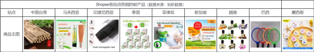 有高手！做Shopee别再盲目投放了！6月选品市场趋势+热词榜单