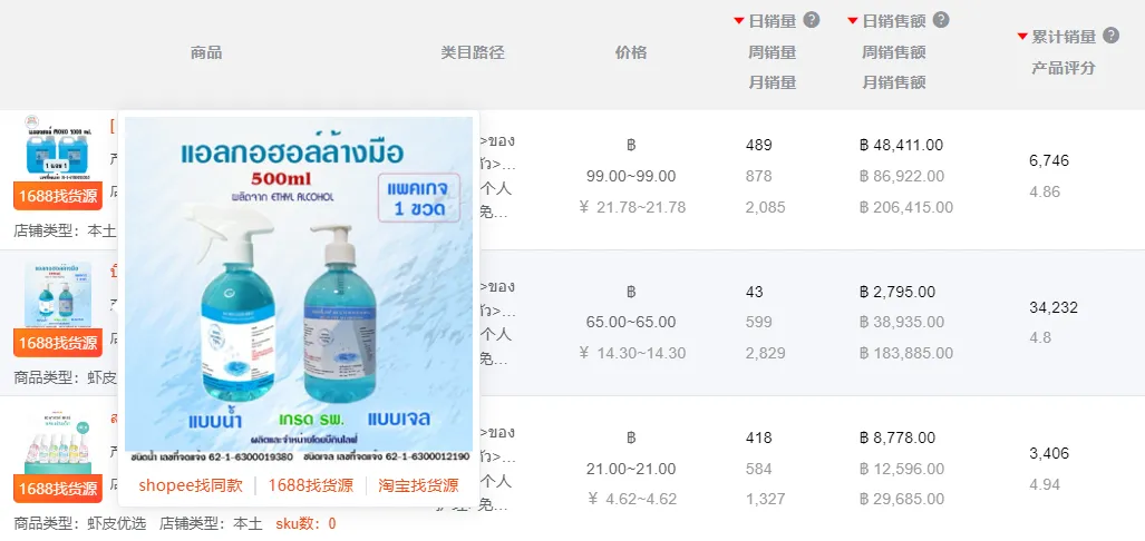 有高手！做Shopee别再盲目投放了！6月选品市场趋势+热词榜单