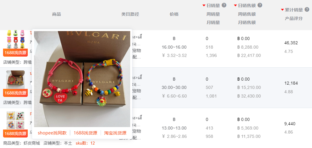 有高手！做Shopee别再盲目投放了！6月选品市场趋势+热词榜单