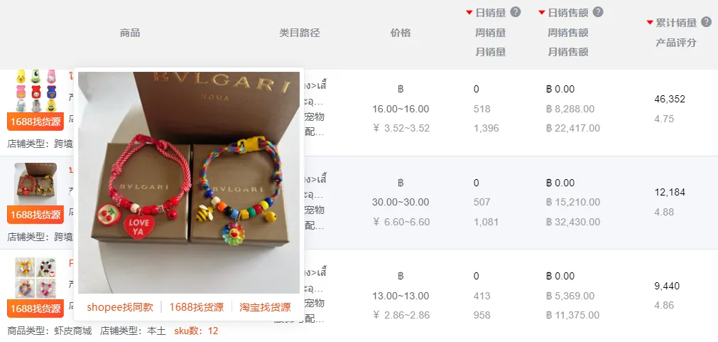 有高手！做Shopee别再盲目投放了！6月选品市场趋势+热词榜单