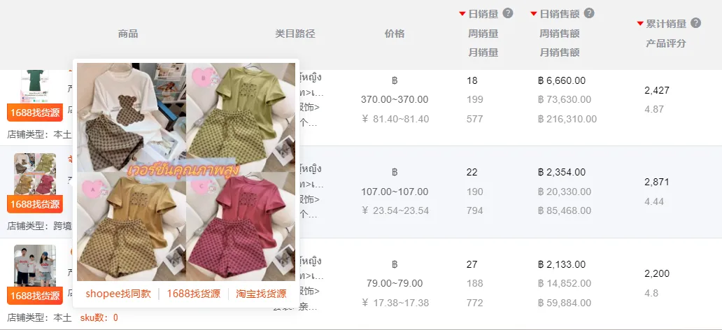 有高手！做Shopee别再盲目投放了！6月选品市场趋势+热词榜单