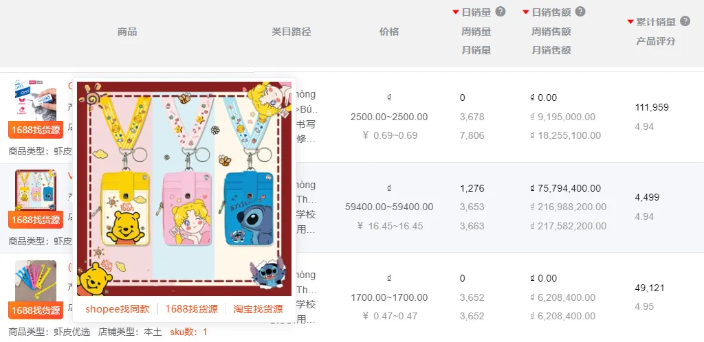 有高手！做Shopee别再盲目投放了！6月选品市场趋势+热词榜单