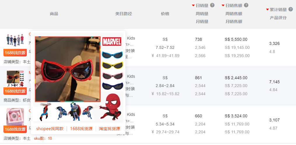 有高手！做Shopee别再盲目投放了！6月选品市场趋势+热词榜单