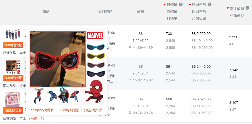 有高手！做Shopee别再盲目投放了！6月选品市场趋势+热词榜单
