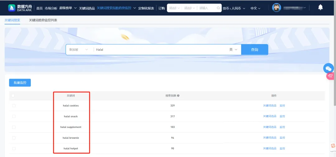 有高手！做Shopee别再盲目投放了！6月选品市场趋势+热词榜单