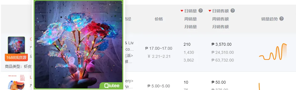 有高手！做Shopee别再盲目投放了！6月选品市场趋势+热词榜单