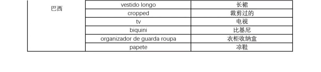 有高手！做Shopee别再盲目投放了！6月选品市场趋势+热词榜单