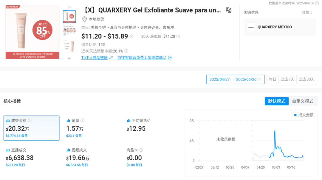 短视频月成交超365万美元！TikTok墨西哥美妆电商大爆发