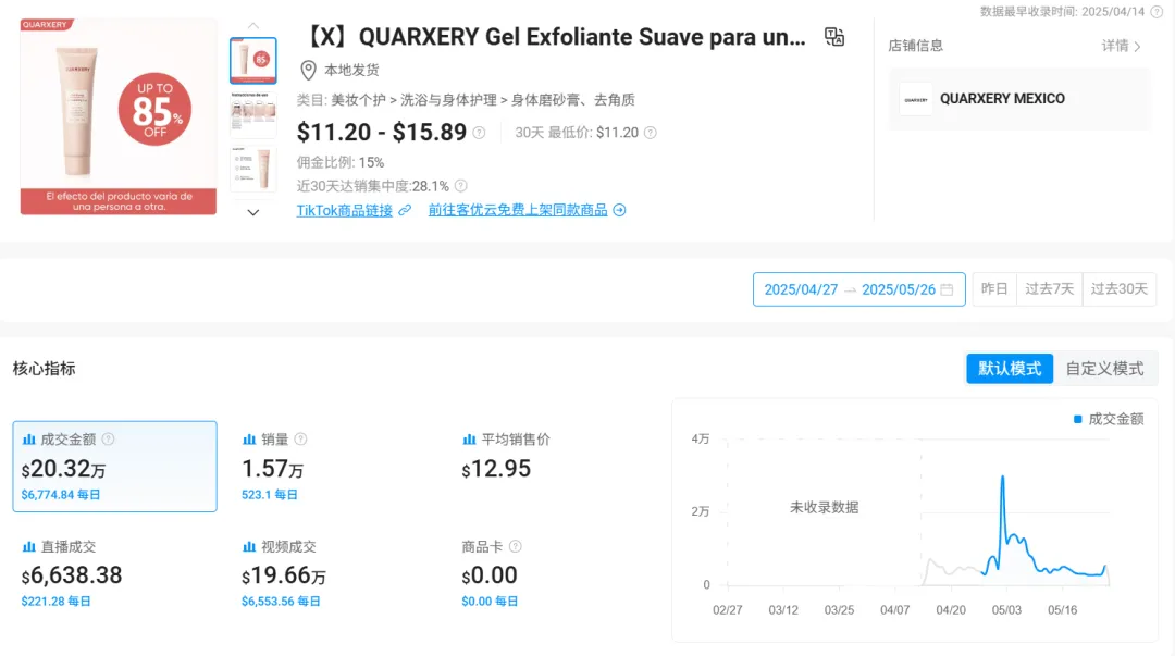 短视频月成交超365万美元!TikTok墨西哥美妆电商大爆发