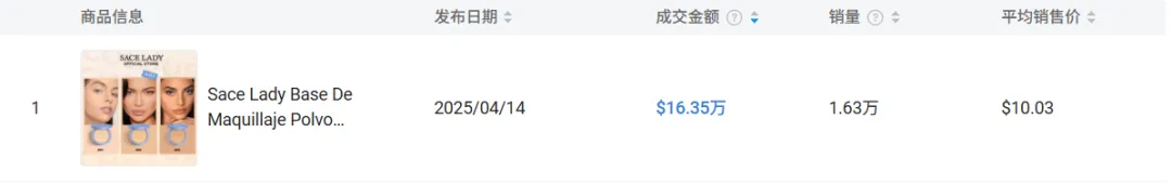 短视频月成交超365万美元!TikTok墨西哥美妆电商大爆发