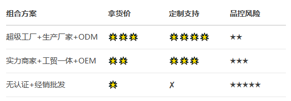 谁说1688一件代发只能卷低价？3大技巧让同款货源收割高溢价订单！
