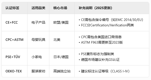谁说1688一件代发只能卷低价？3大技巧让同款货源收割高溢价订单！