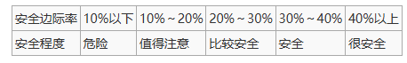 谁说1688一件代发只能卷低价？3大技巧让同款货源收割高溢价订单！