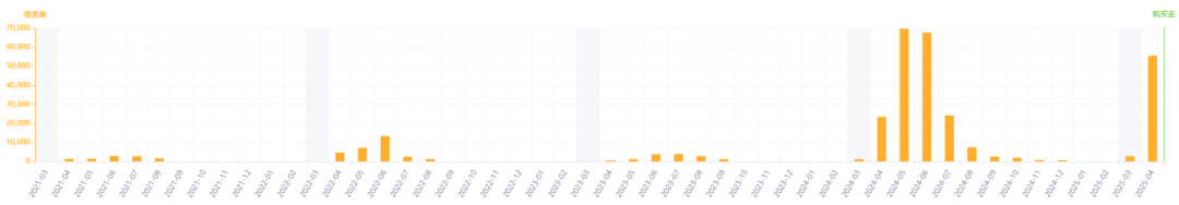 数据化选品分析——Solar Fan Hat