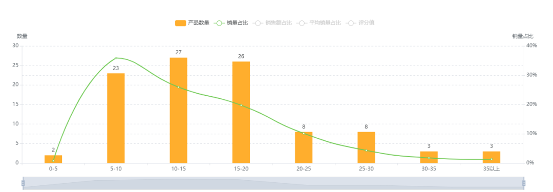 数据化选品分析——Solar Fan Hat