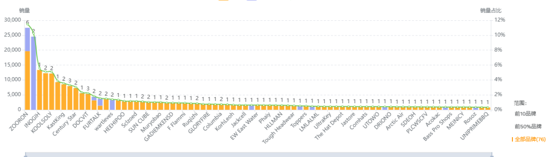 数据化选品分析——Solar Fan Hat